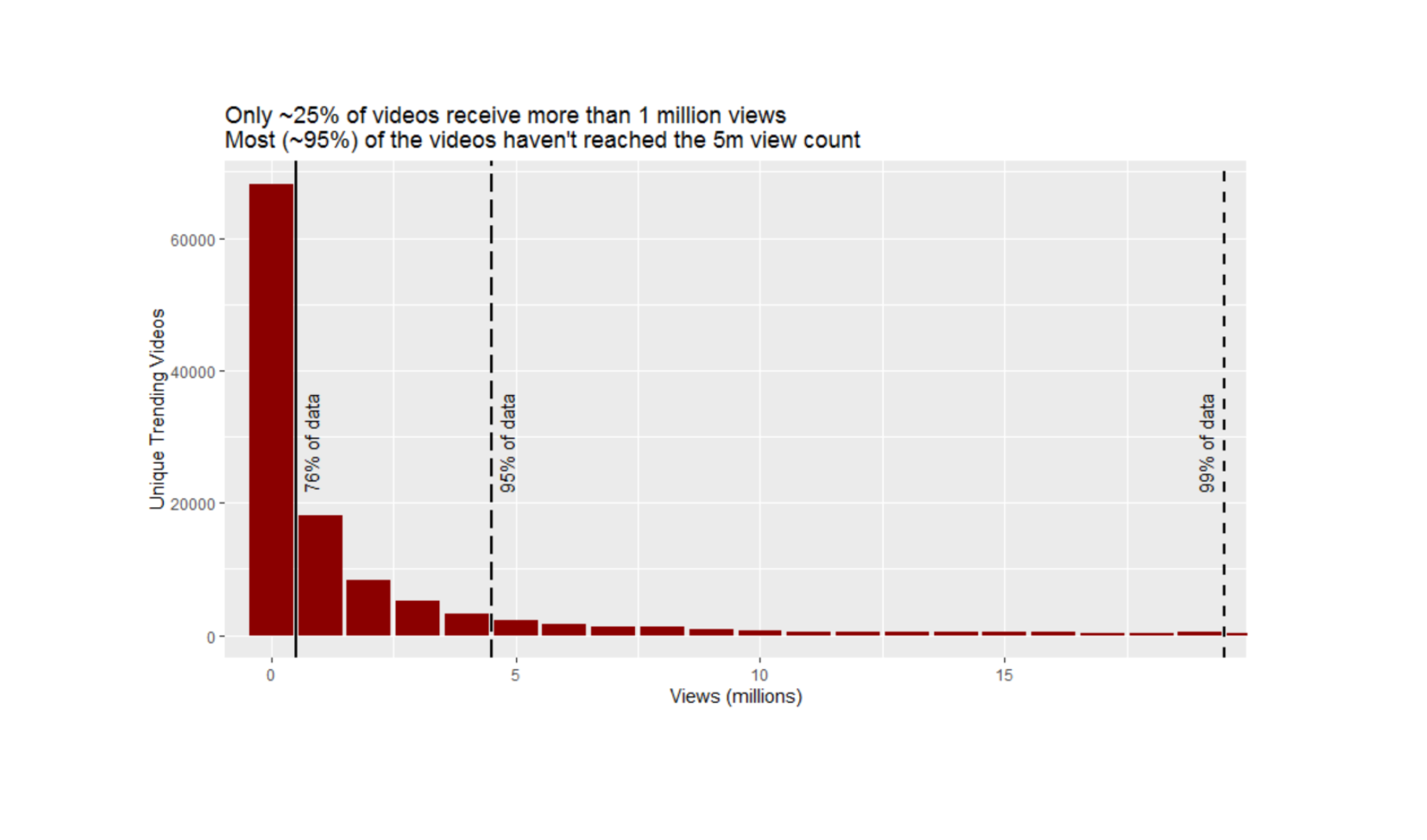 Exploratory-Data-Analysis-Youtube-Trending-Videos