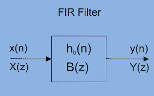 design-filters-digital-signal-processing