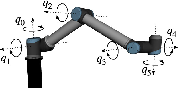 robot-manipulator-dynamics