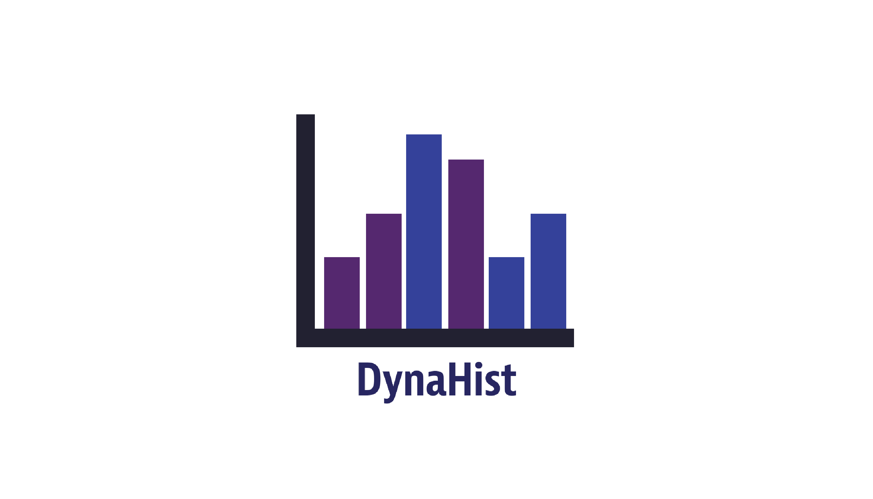 dynahist