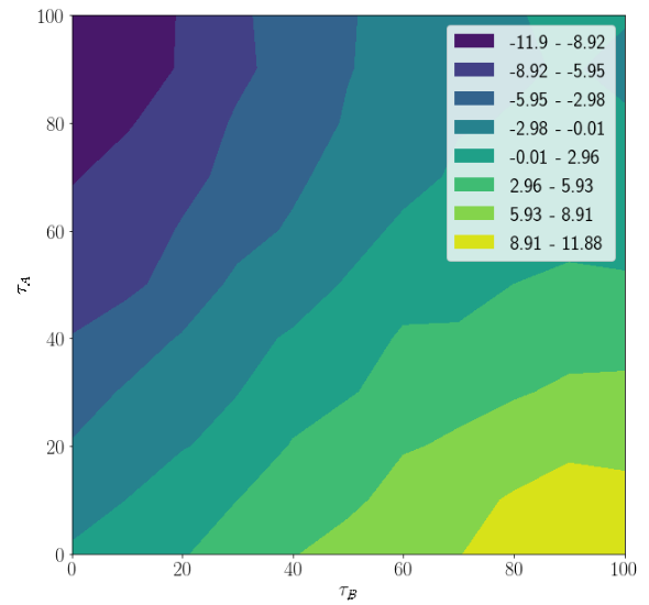 stochastic-delays