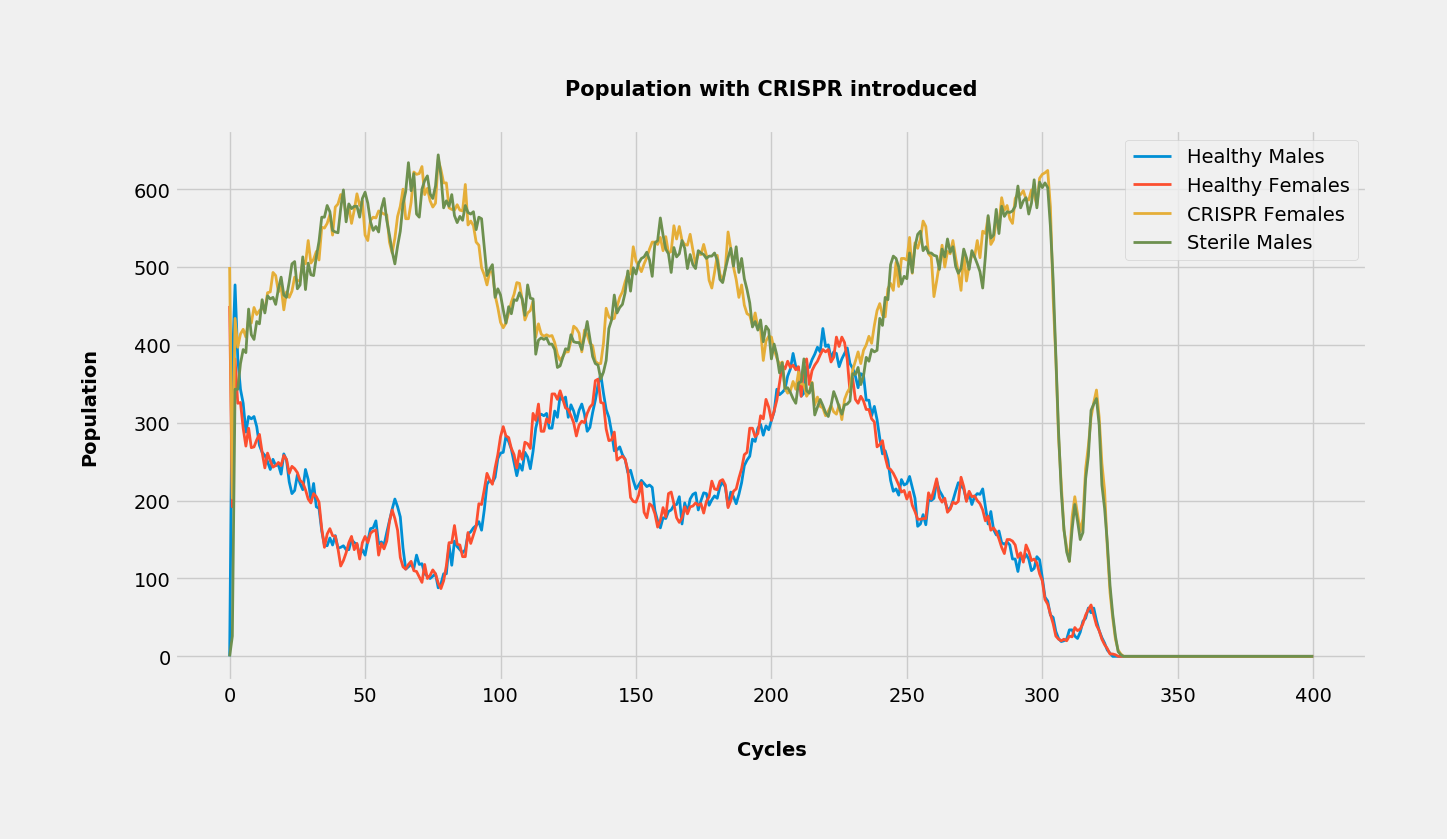 population-crash