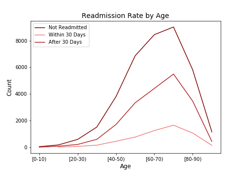 Diabetes_Hospitalizations