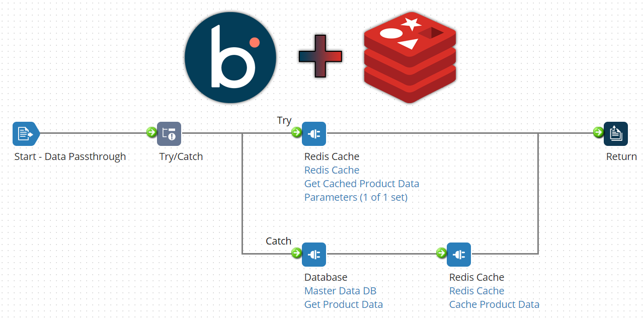 boomi-redis-connector