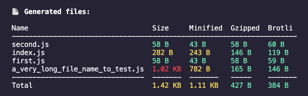 rollup-plugin-summary