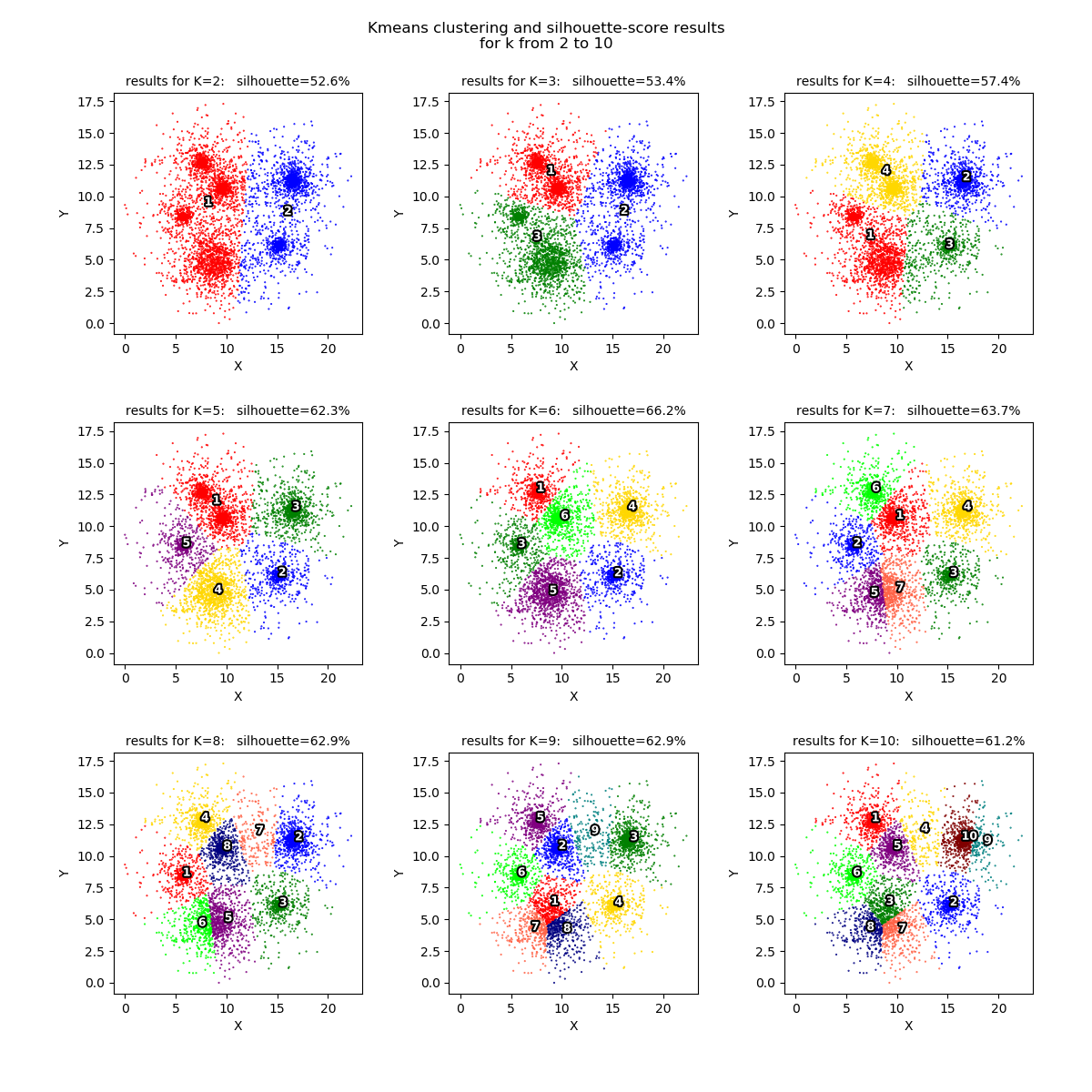 Clustering-by-Silhouette