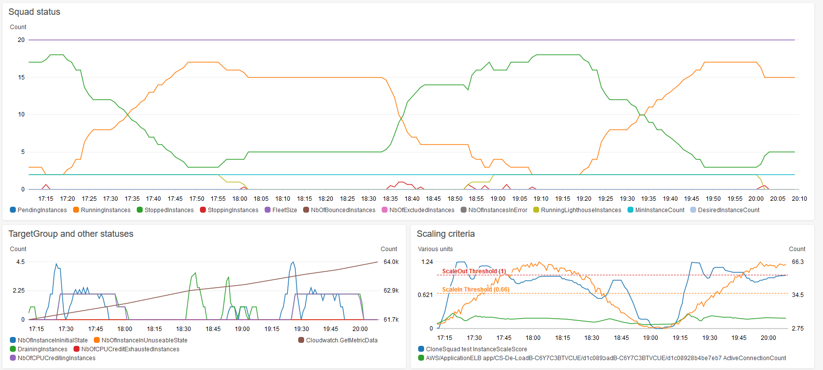 clonesquad-ec2-pet-autoscaler