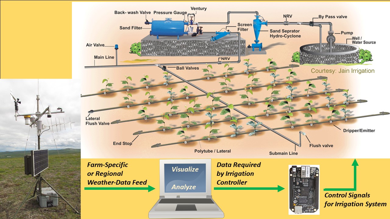 Embeddable-Software-for-Irrigation-Control