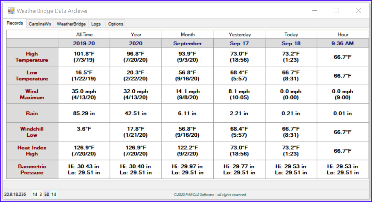 WeatherBridgeDataArchive