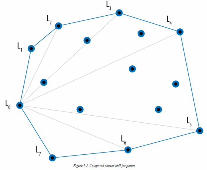 Compuational_Geometry_2020