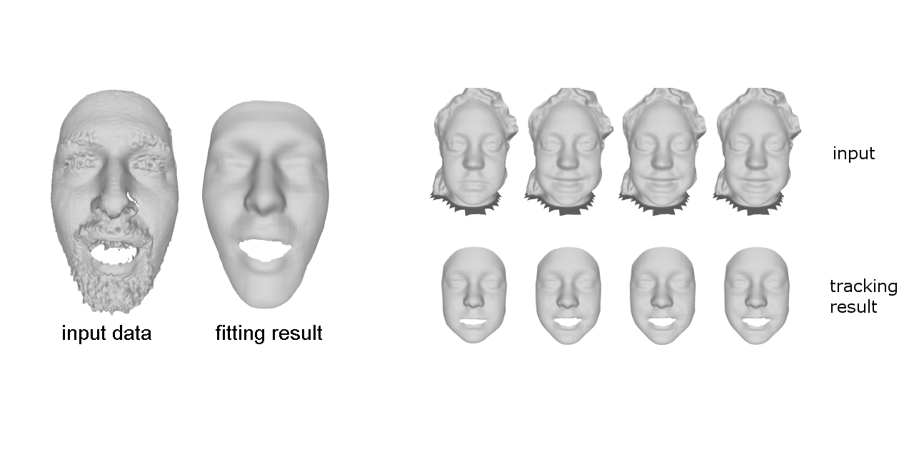 MultilinearWaveletModel