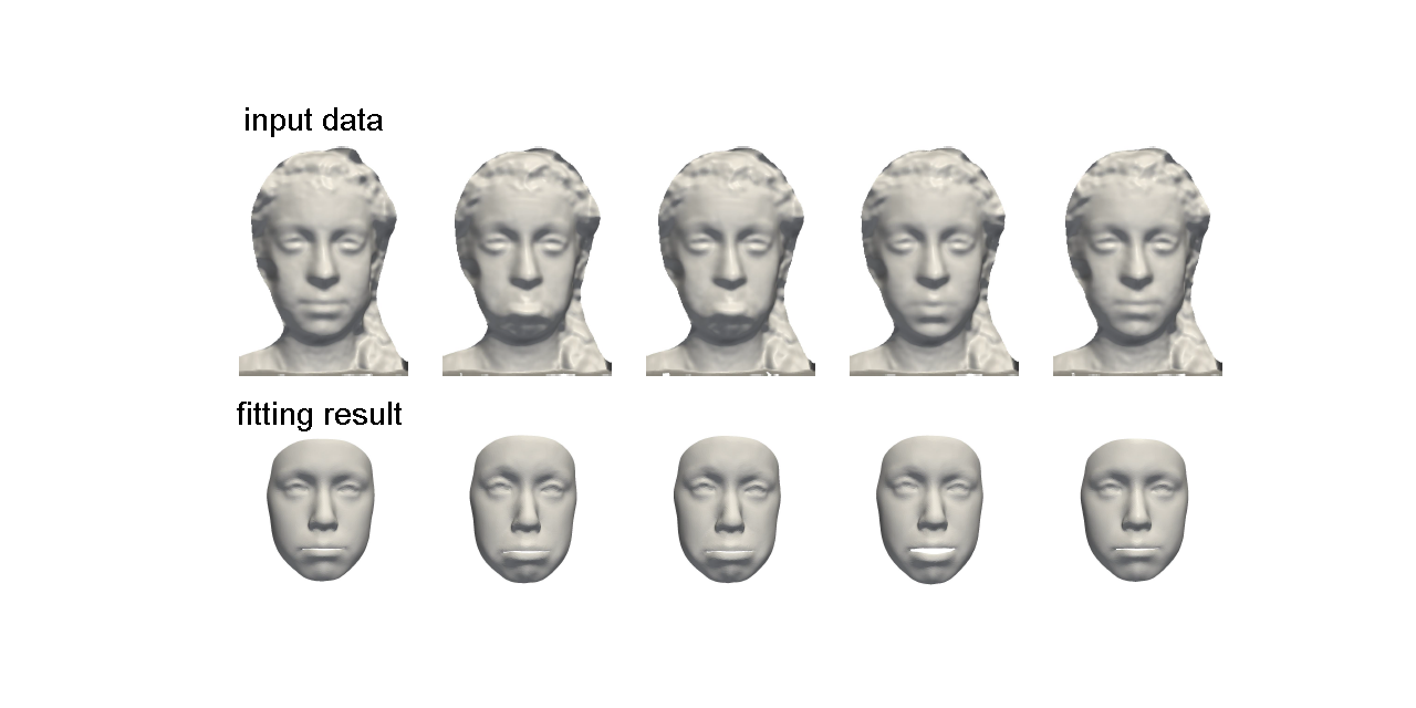 MultilinearModelFitting