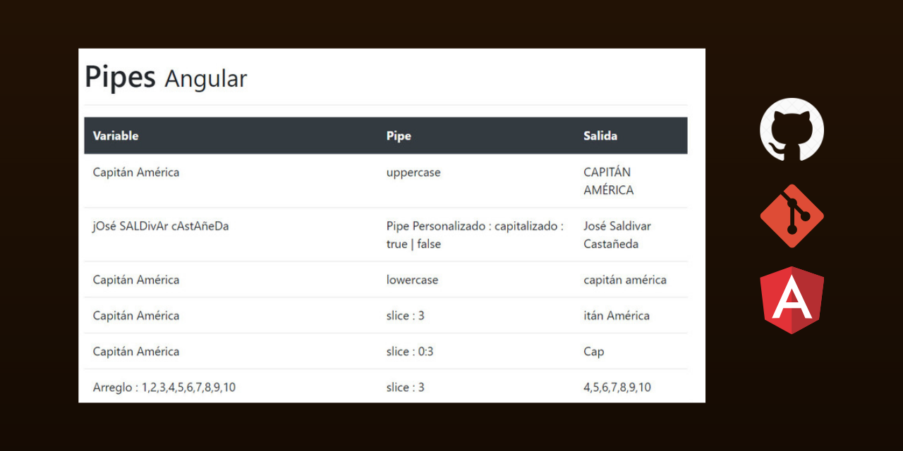 pipes-angular