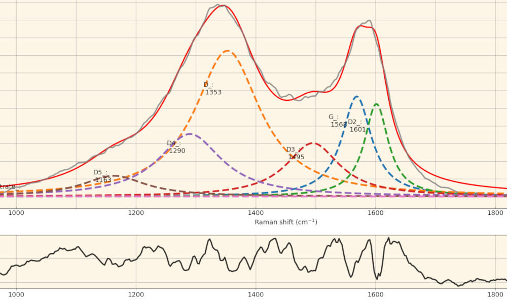 raman-fitting