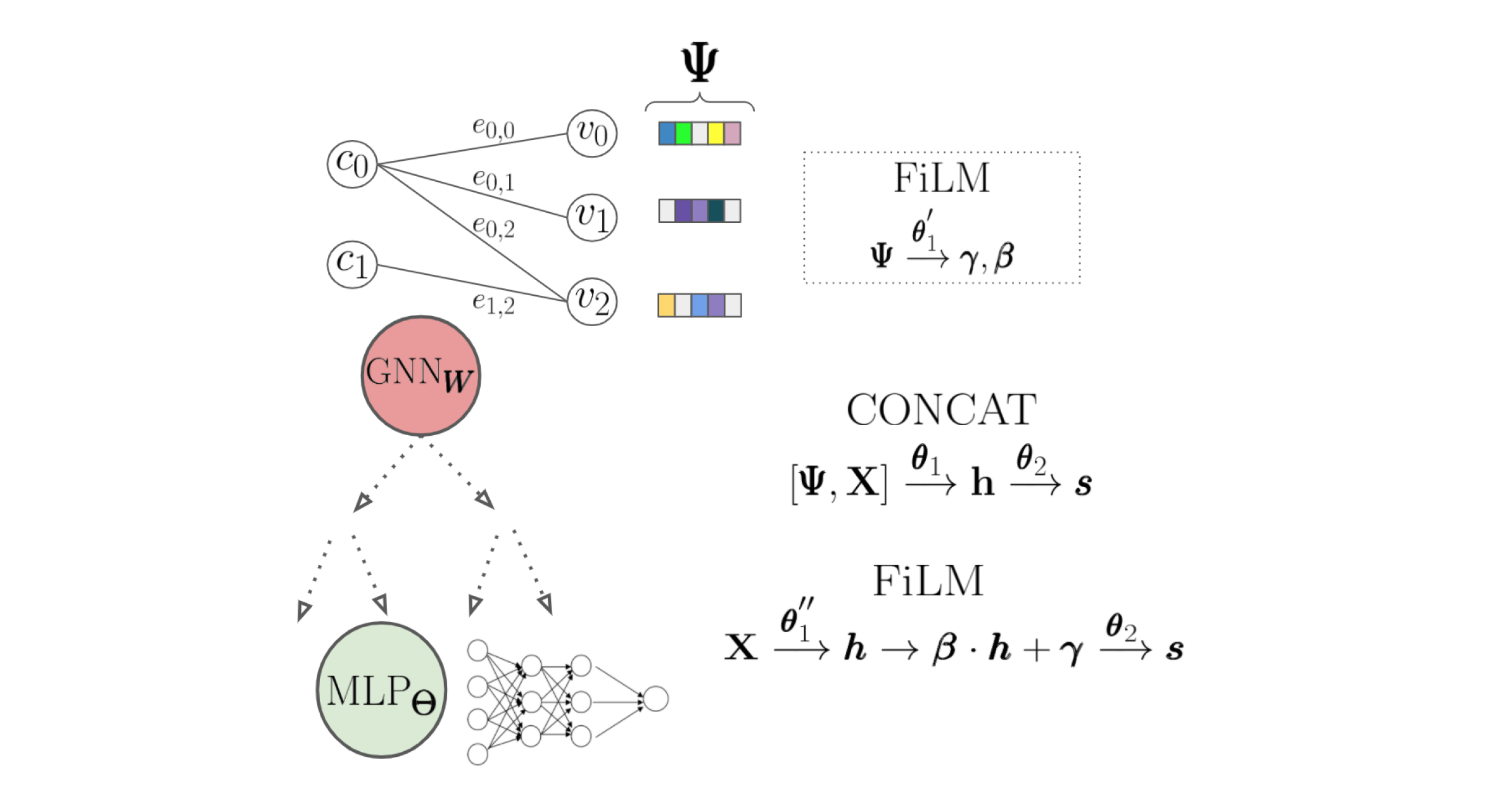 Hybrid-learn2branch