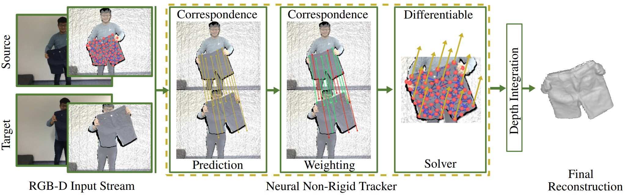 NeuralTracking