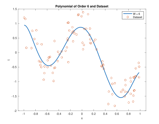 least-squares-regression