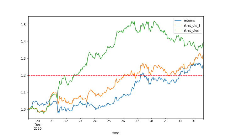 PythonForFinance