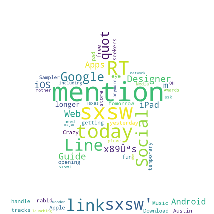 nlp-product-sentiment-classification