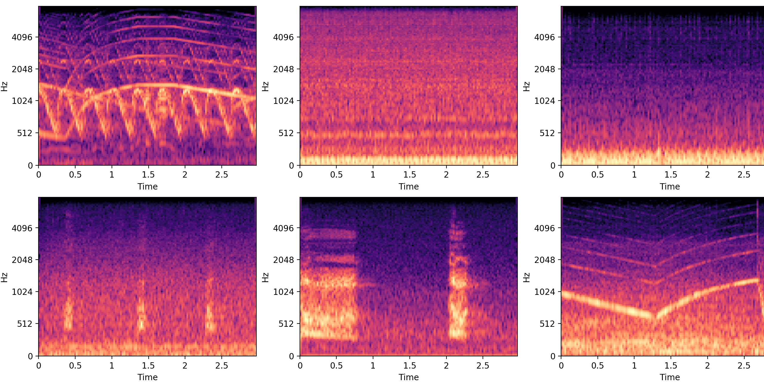 environmental-sound-classification