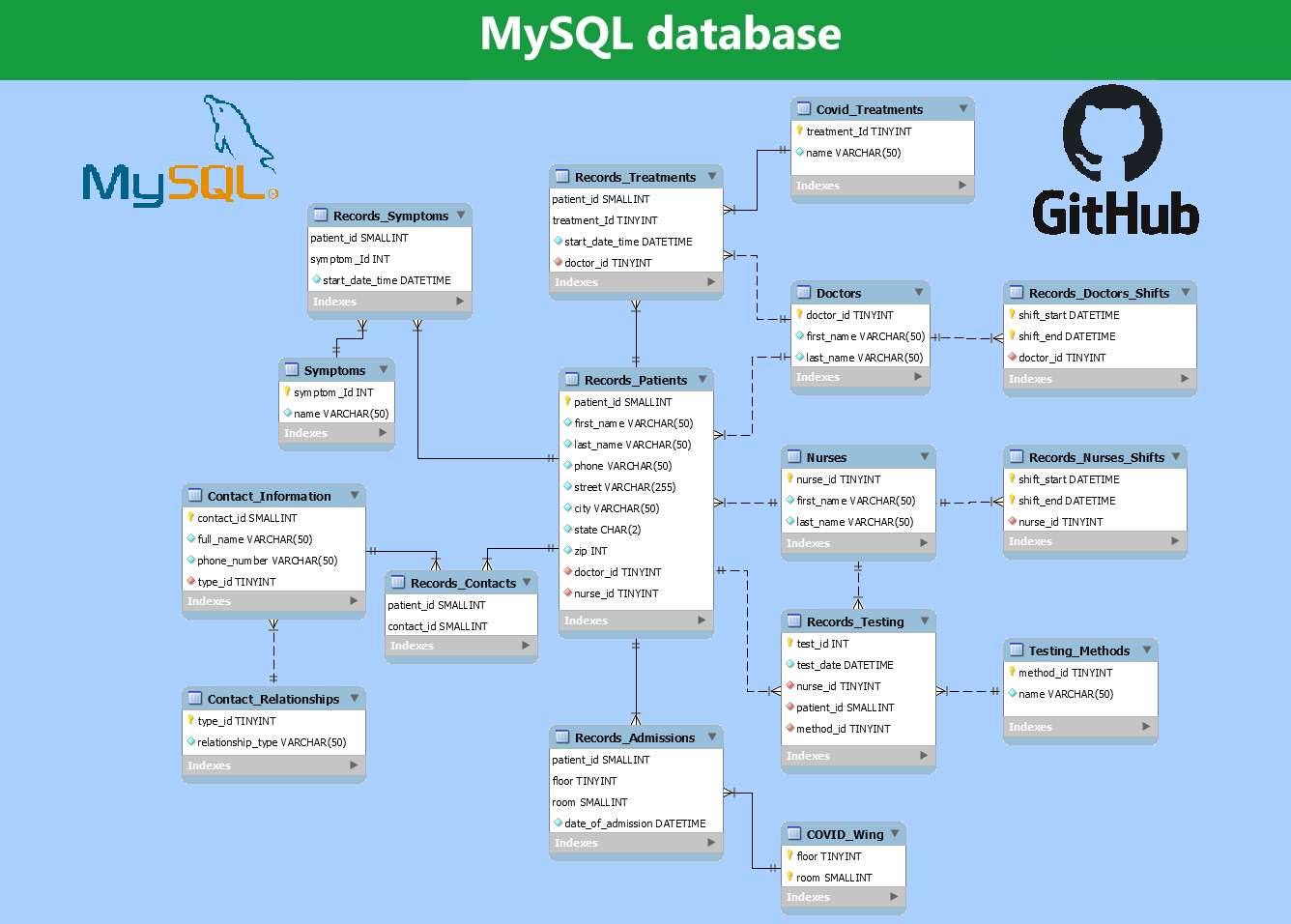 hospital_database