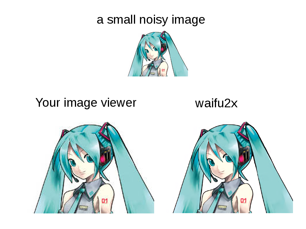 waifu2x-ncnn-vulkan-GUI-Edition