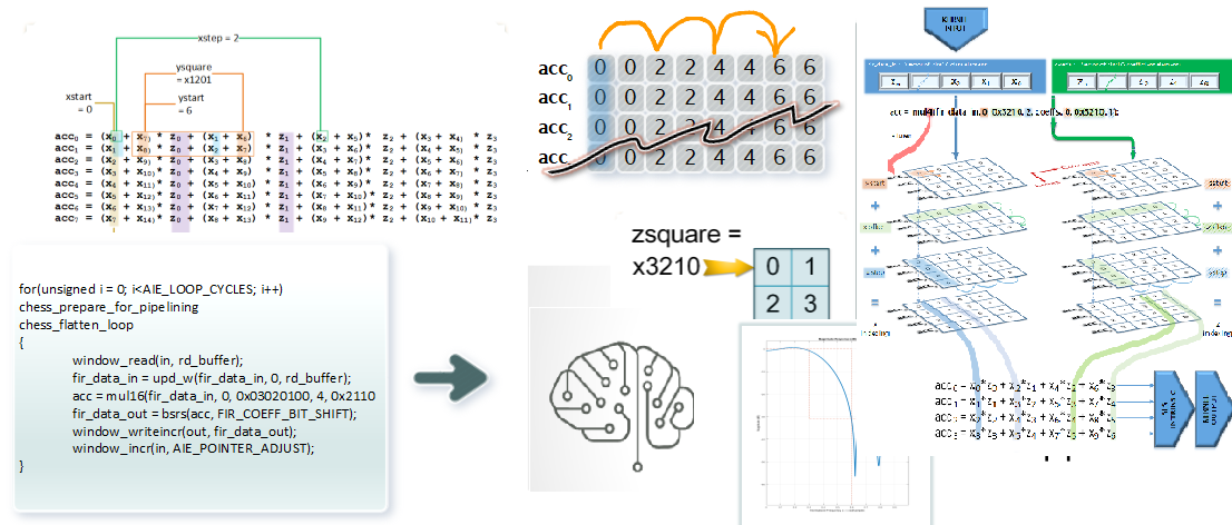 Low_Order_FIRs_in_AIE