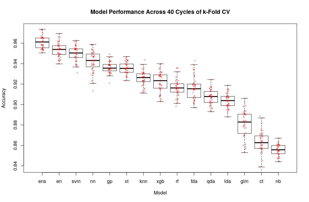 Empirical_Study_of_Ensemble_Learning_Methods