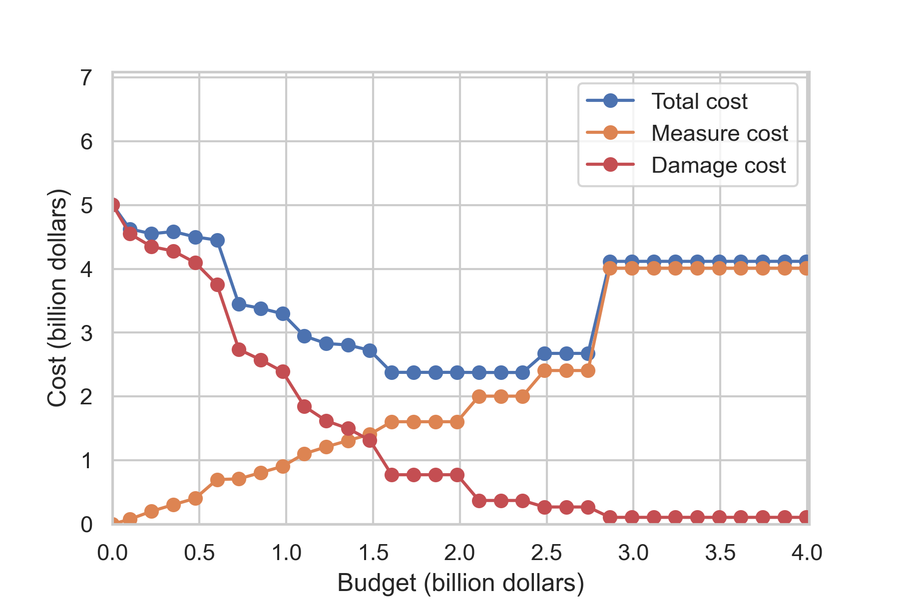 GISSR_Optimization