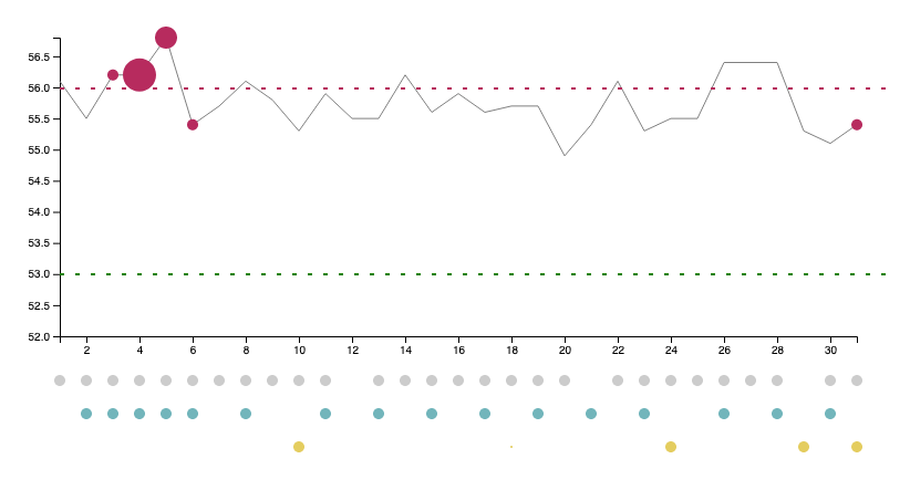 weight-cycle-graph