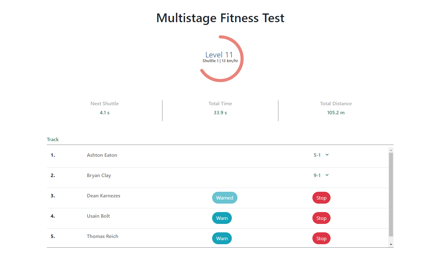 Multistage_fitness