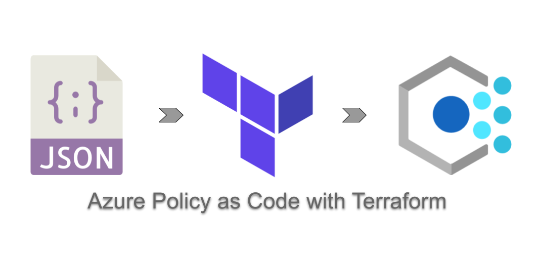 terraform-azurerm-policy-as-code