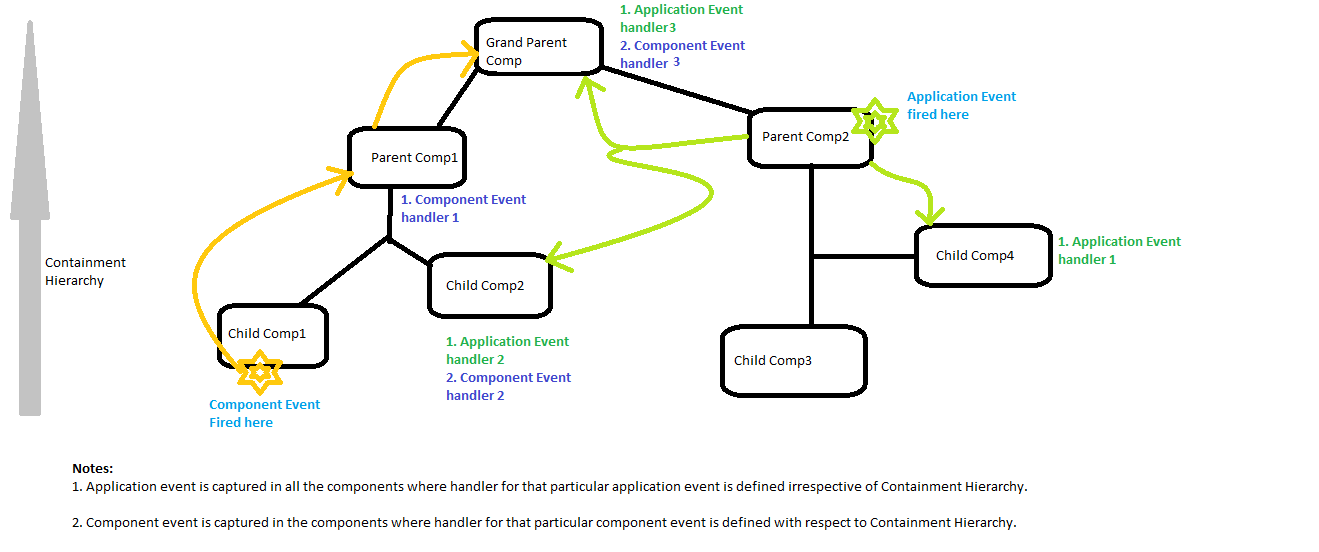 aura-Comp-App-events---study