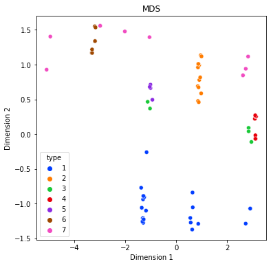 pca-mds-isomap