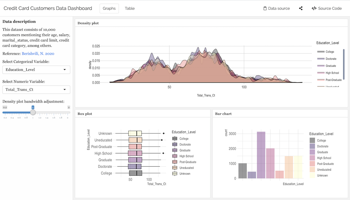 flexdashboard-shiny