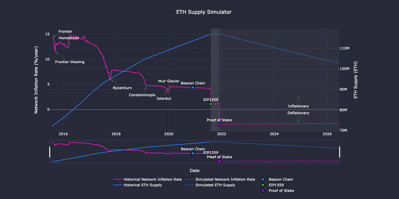 ethereum-economic-model