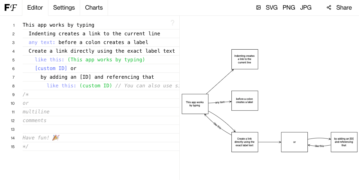 flowchart-fun