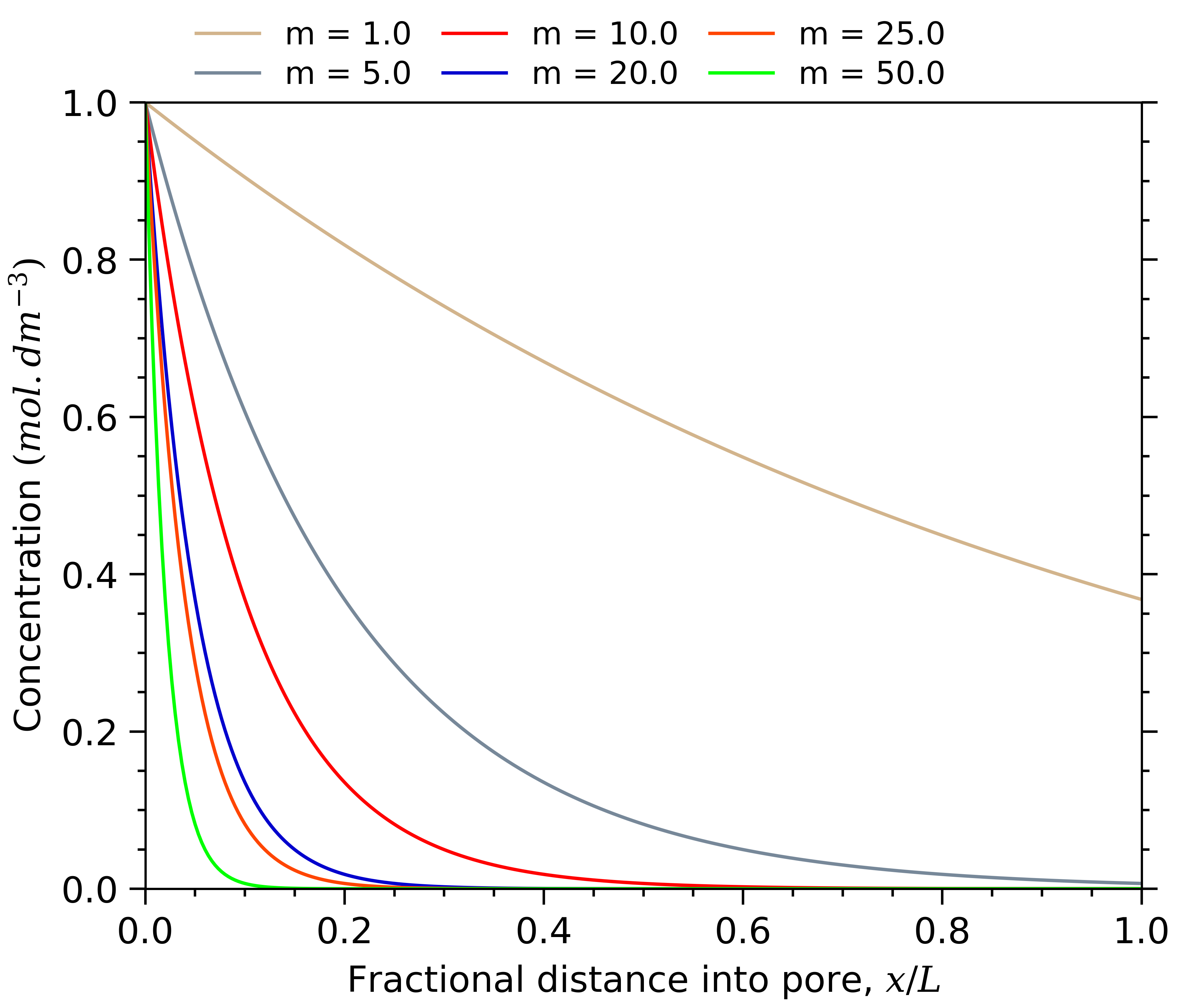 ExtensysPlots