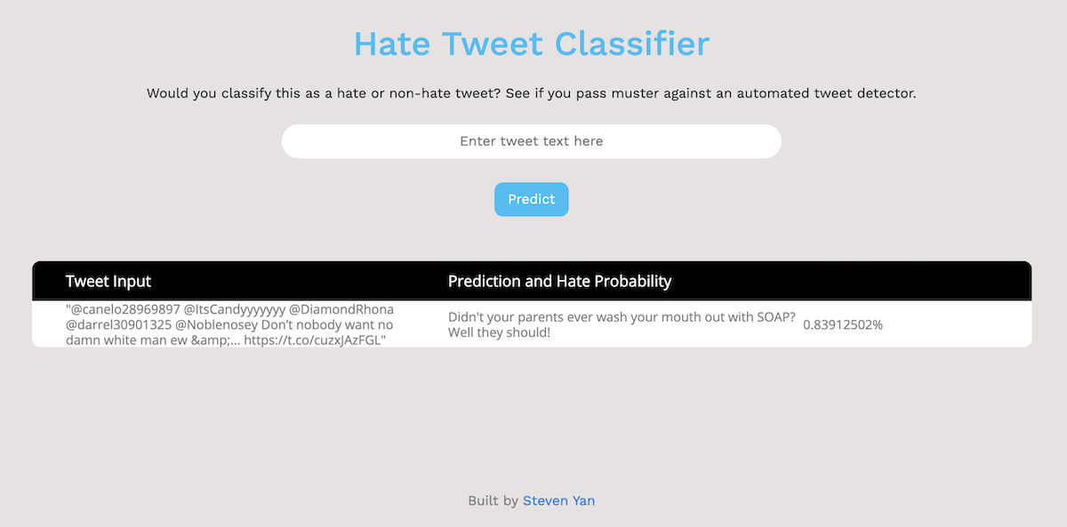 Automated-Hate-Tweet-Detection