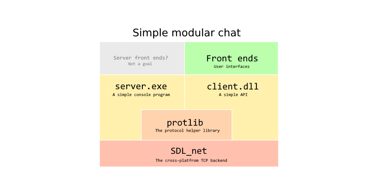 simple-chat