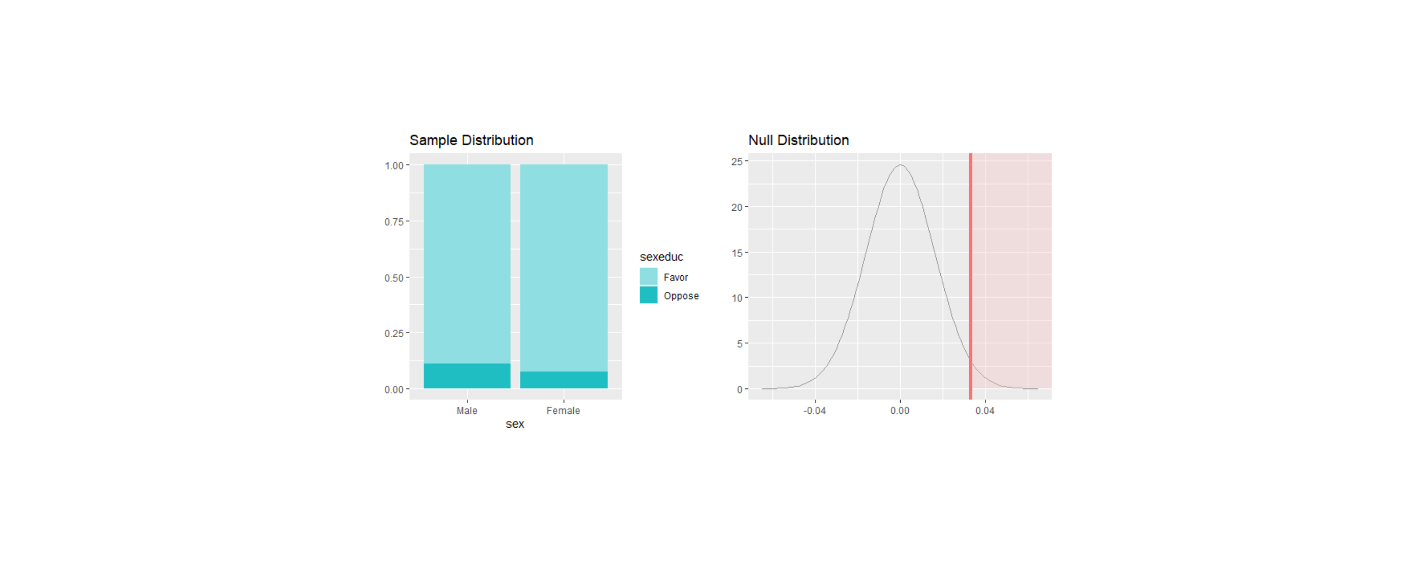 Statistical-Inference-General-Social-Survey