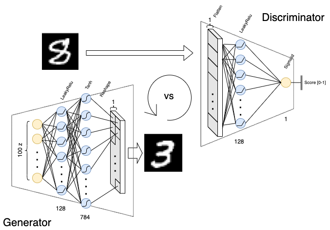 gans-keras