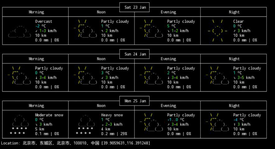 WeatherForecast.bash