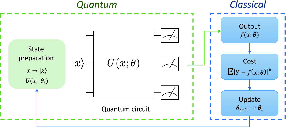 qml-vqa-library