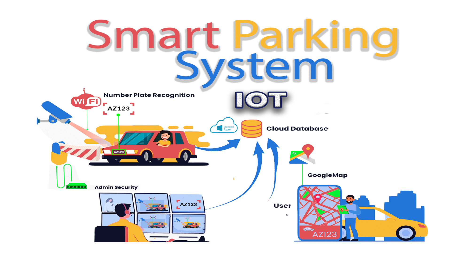 Image-Processing-Smart-parking-system