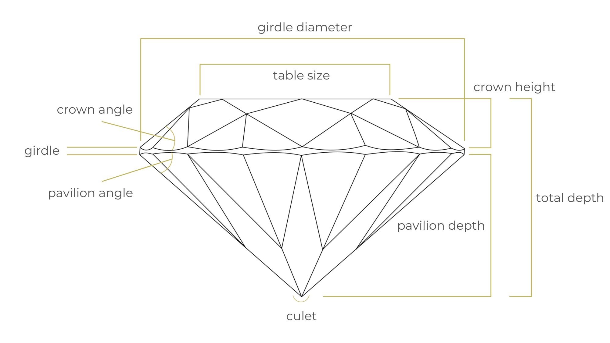 Machine-Learning-Diamonds-Analysis