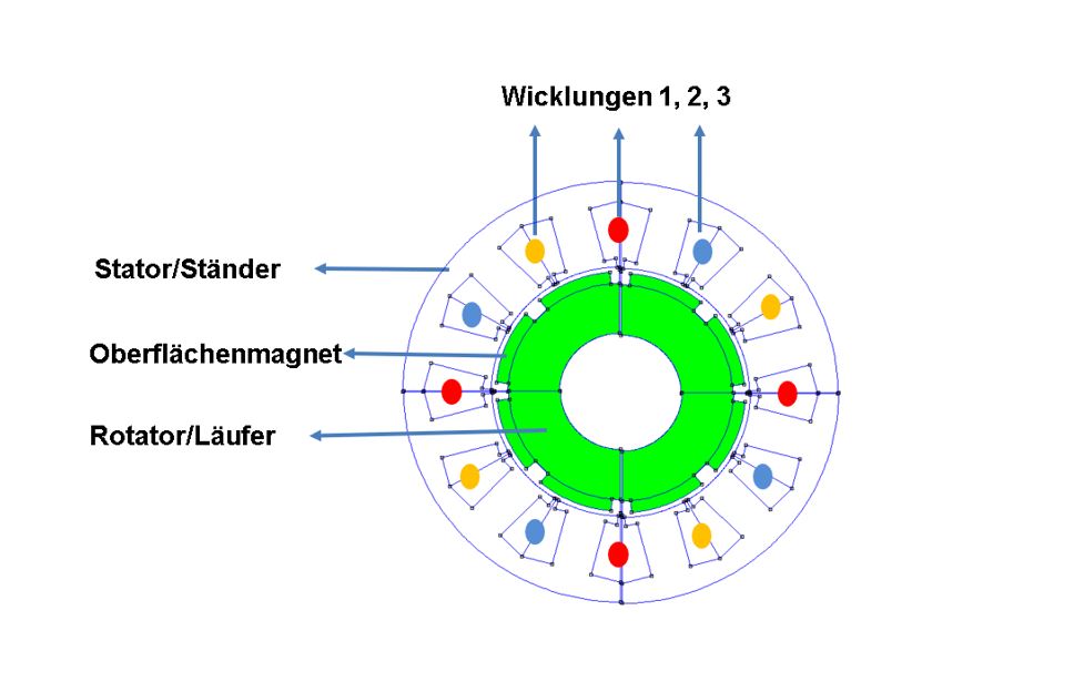 Parameter-Optimierung-Permanentmagnet-Synchronmotor-PMSM-