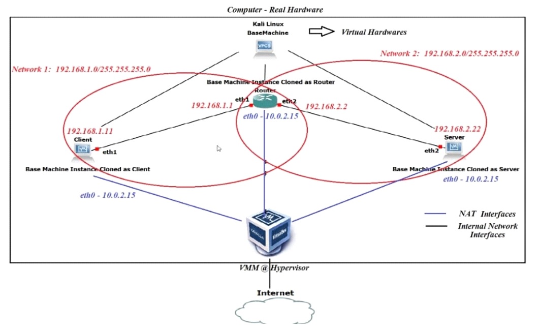 A-Novel-Approach-To-Secure-IPv6-SLAAC-And-DAD