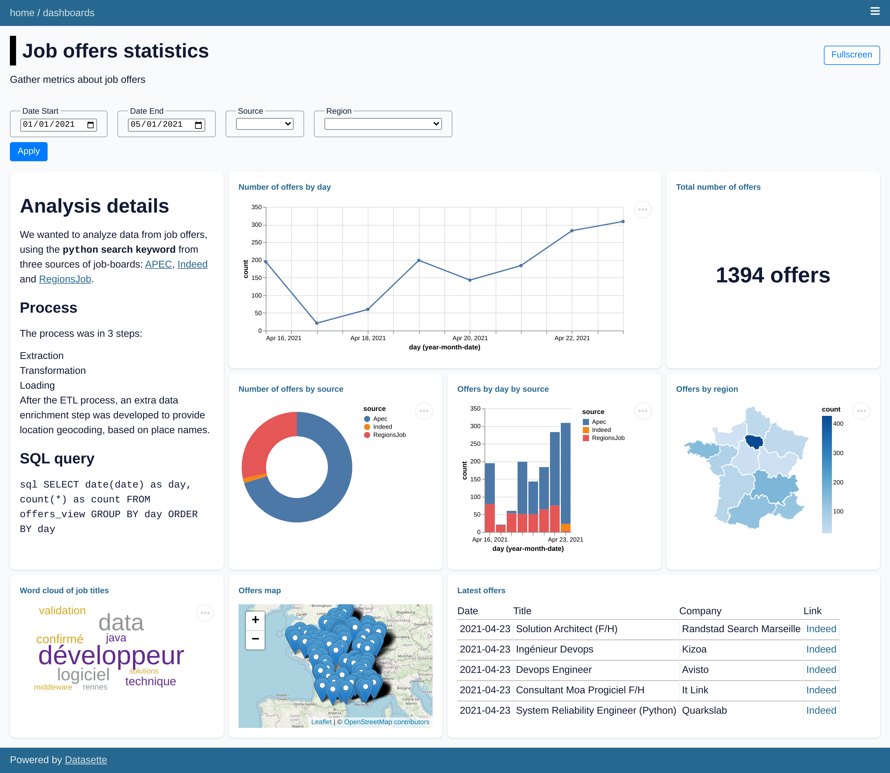 datasette-dashboards