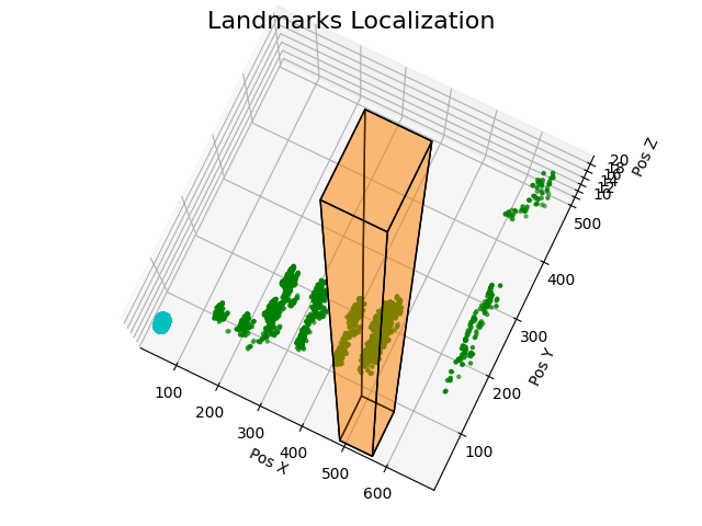 Landmark-Detection-Localization